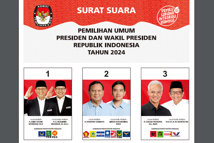 Komisi Pemilihan Umum (KPU) resmi mencetak surat suara pemilihan umum presiden dan wakil presiden 2024.