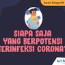 SERIAL INFOGRAFIK VIRUS CORONA: Siapa Saja yang Berpotensi Terinfeksi Covid-19