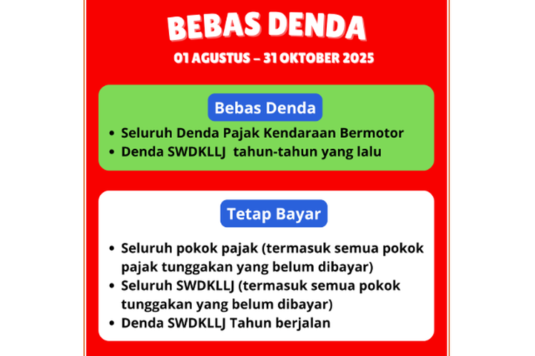 Rincian pemutihan pajak kendaraan Jogja 2025