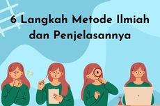 6 Langkah Metode Ilmiah dan Penjelasannya