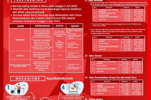 Syarat dan Jadwal Pendaftaran PPDB DKI Jakarta 2022 untuk Jenjang SD