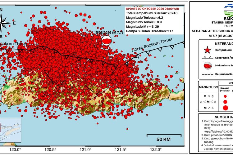 Gempa Susulan di Flores Tembus 20.243 Kali, Terbesar M 6,2
