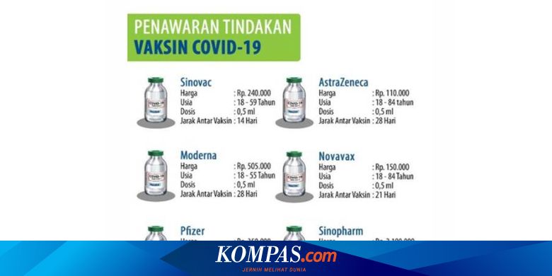 Klarifikasi Daftar Harga Pelayanan Vaksin Mandiri Covid 19 Di Rs Pelni Halaman All Kompas 