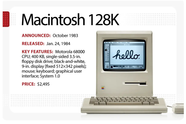 Macintosh 128K, PC Macintosh generasi pertama yang dirilis 24 Januari 1984.