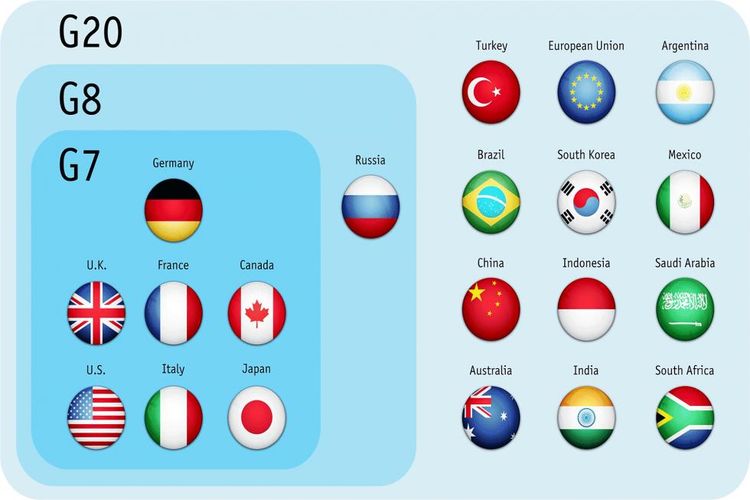Perbedaan G20, G7, dan G8