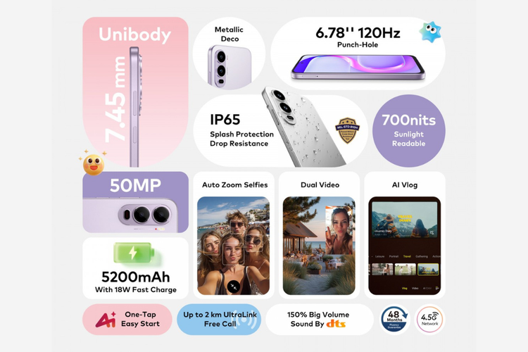 Spesifikasi Itel City 200. 