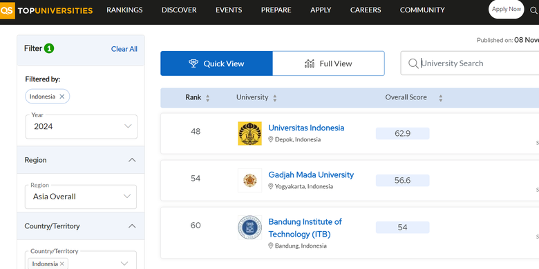 Daftar perguruan tinggi terbaik di Indonesia versi QS AUR 2024