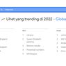 Google Year in Search 2022, Lihat Apa Saja yang Trending Tahun Ini