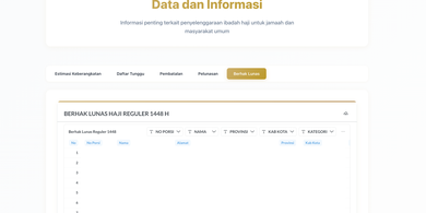 Cara Cek Daftar Jemaah Berhak Lunas Haji 2027 secara Online di Laman haji.go.id