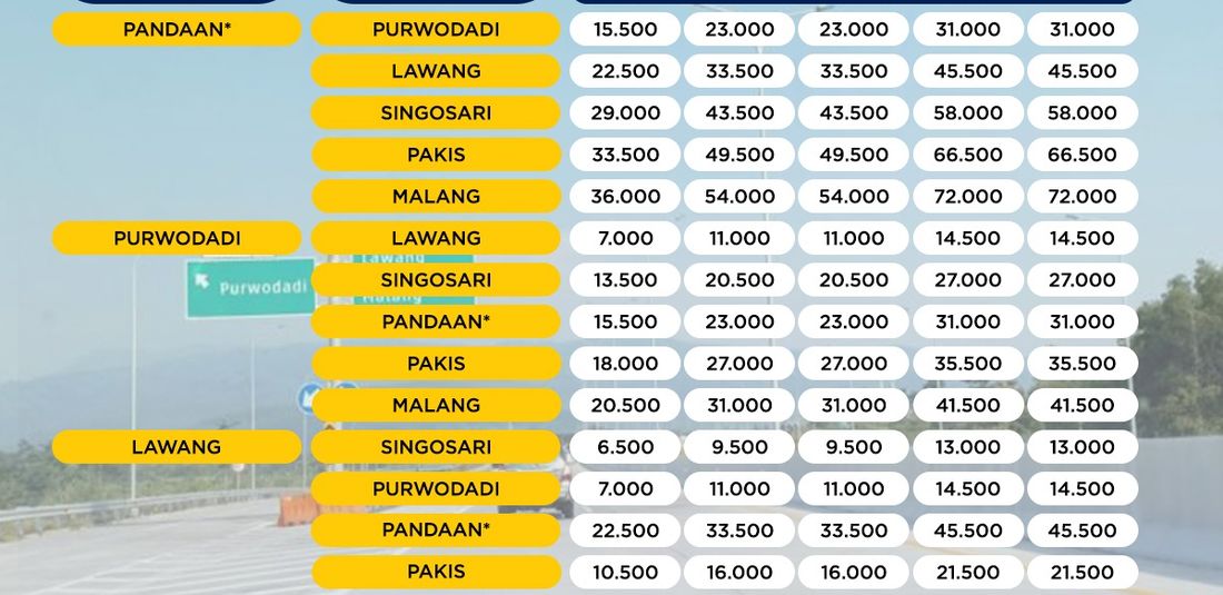 Besaran tarif jalan tol Pandaan-Malang Seksi V