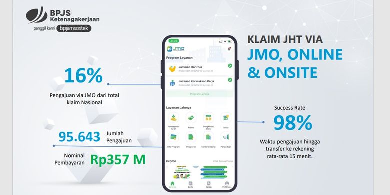 Cara mencairkan BPJS Ketenagakerjaan online JHT, cara cek saldo bpjs ketenagakerjaan, cek saldo bpjs ketenagakerjaan online