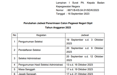 Jadwal seleksi penerimaan CPNS dan PPPK 2023 resmi diundur menjadi mulai 19 September 2023 untuk pengumuman dan 20 September 2023 untuk pendaftaran.