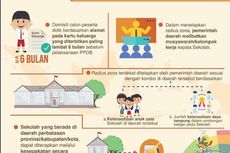 Ini Aturan Mengenai Sistem Zonasi