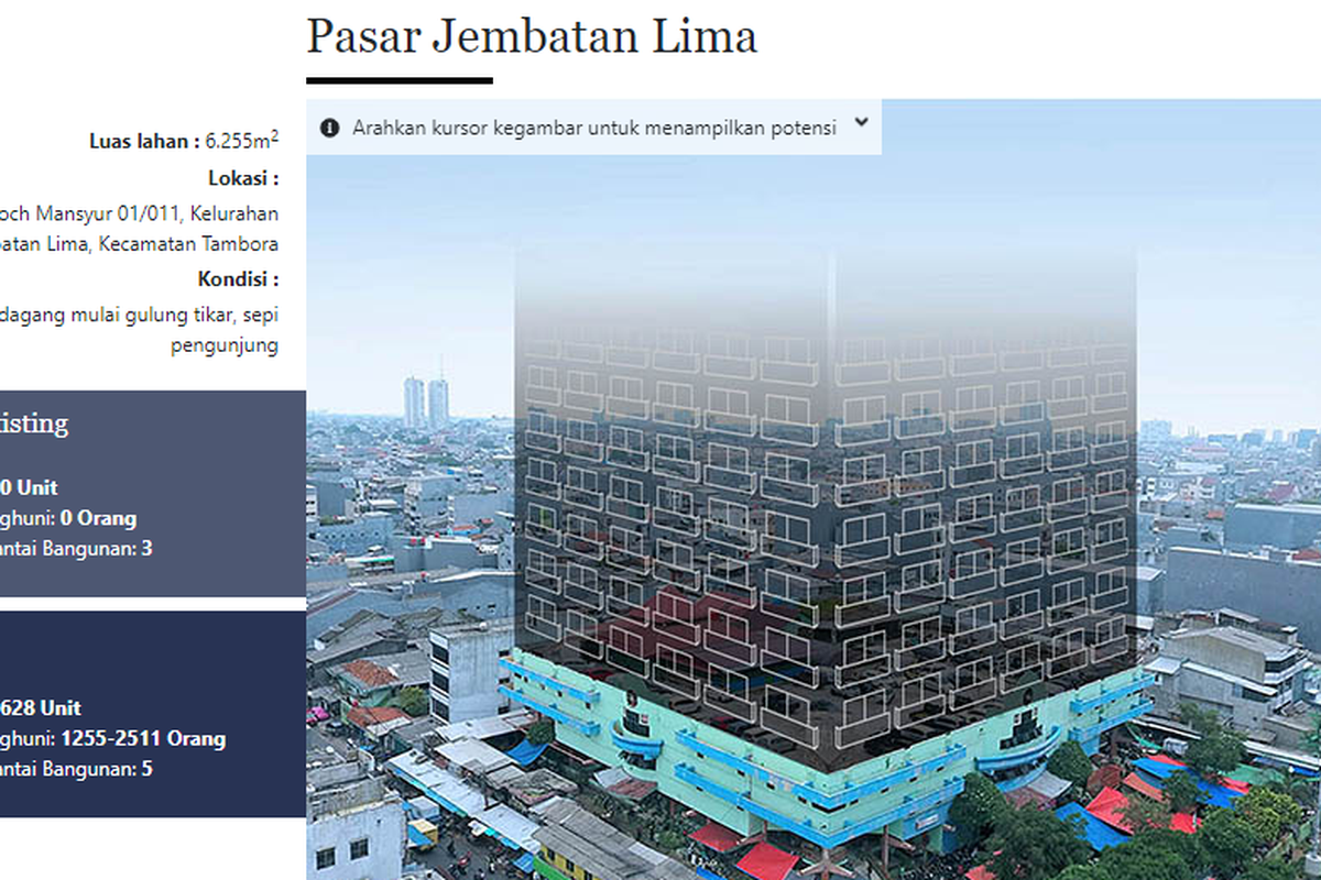 Ilustrasi Jakarta Property Institute terkait pengembangan Pasar Jembatan Lima untuk hunian warga.