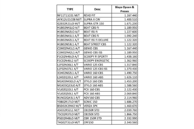 Bocoran harga motor Honda setelah kena opsen pajak di Depok