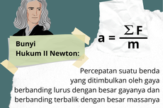 Bunyi Hukum Newton II dan Contoh Penerapannya dalam Kehidupan