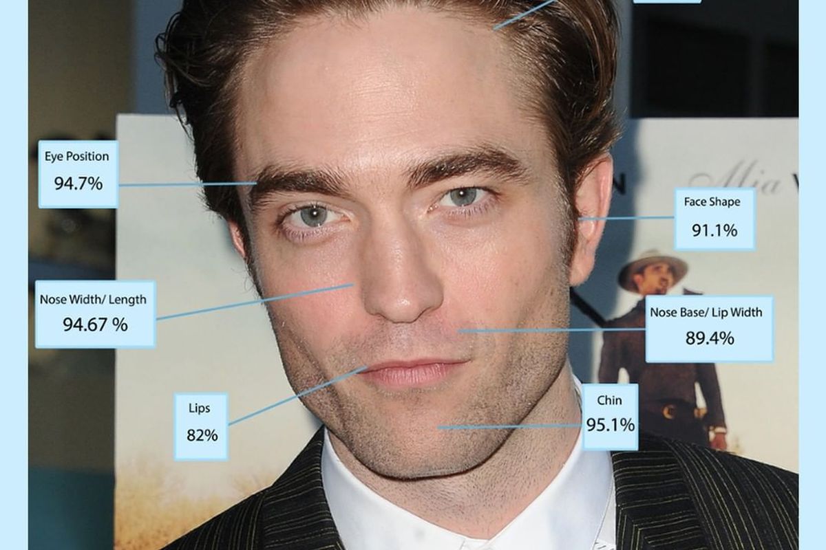 Robert Pattinson dianggap secara matematis memiliki nilai tertinggi sebagai pria berwajah ideal.