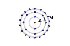 Jumlah Maksimum Elektron pada Kulit Atom