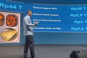 Kepala BGN Teken Aturan Baru: Dana Operasional Maksimal Rp 3.000 per Porsi