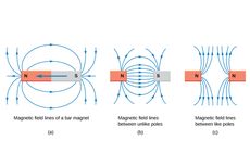 Feromagnetik, Paramagnetik, dan Diamagnetik: Pengertian dan Contohnya