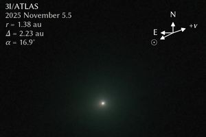 Komet 3I/ATLAS Bersinar Hijau dan Sengaja Sembunyikan Ekor, Apa Artinya?