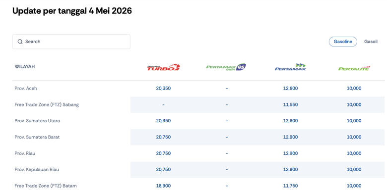 Tangkapan layar harga BBM Pertamina terbaru per hari ini. Harga BBM hari ini. Harga BBM terbaru. Harga BBM Pertamina hari ini.