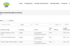 Cara Cek Akreditasi BAN-PT Kampus dan Jurusan untuk Peserta CPNS 2024