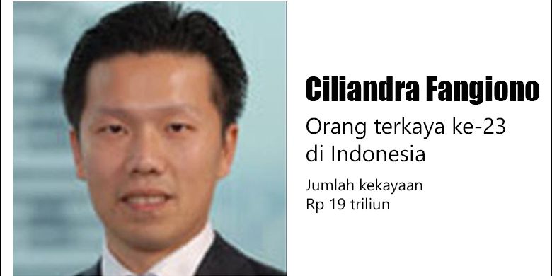 Ciliandra Fangiono tercatat sebagai orang terkaya termuda di Indonesia versi forbes. Saat ini tercatat sebagai CEO First Resources Ltd.
