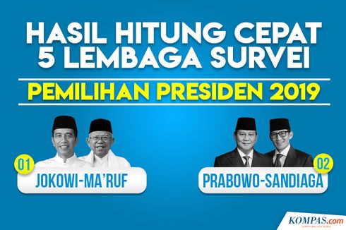 INFOGRAFIK: Ini Hasil 