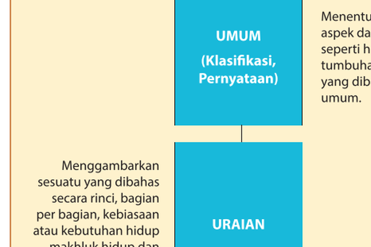 Melaporkan Percobaan Halaman all - Kompas.com