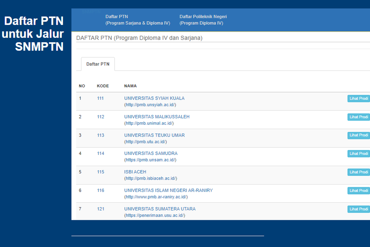 Daftar Perguruan Tinggi Negeri (PTN) dan Politeknik dalam SNMPTN 2022.
