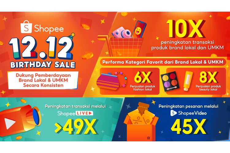Capaian Shopee lewat penyelenggaraan kampanye belanja Shopee 12.12 Birthday Sale 2023. 