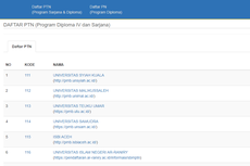 Daftar SNBP-SNBT 2023, Ini Cara Cek Daya Tampung Prodi PTN