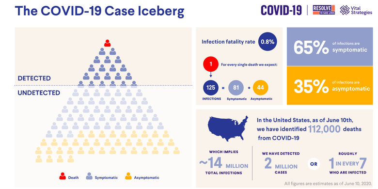 Tangakapan layar ilustrasi kasus gunung es infeksi covid di AS 