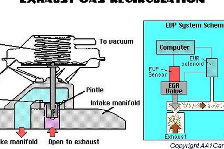 Mekanisme kerja EGR Innova