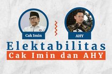 INFOGRAFIK: Menilik Elektabilitas Cak Imin dan AHY