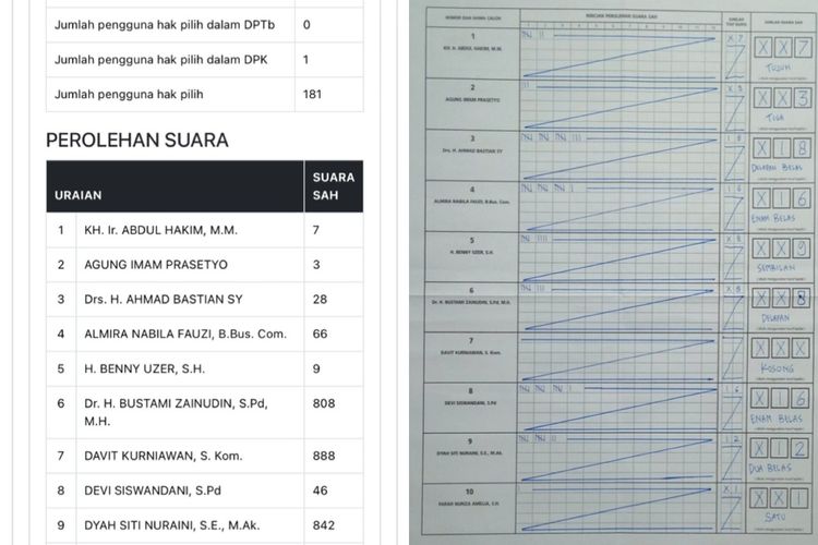 Kolase perbandingan perolehan suara di form C Hasil TPS 02 Desa Banding, Tanggamus dengan hasil input di Info Publik Pemilu 2024.