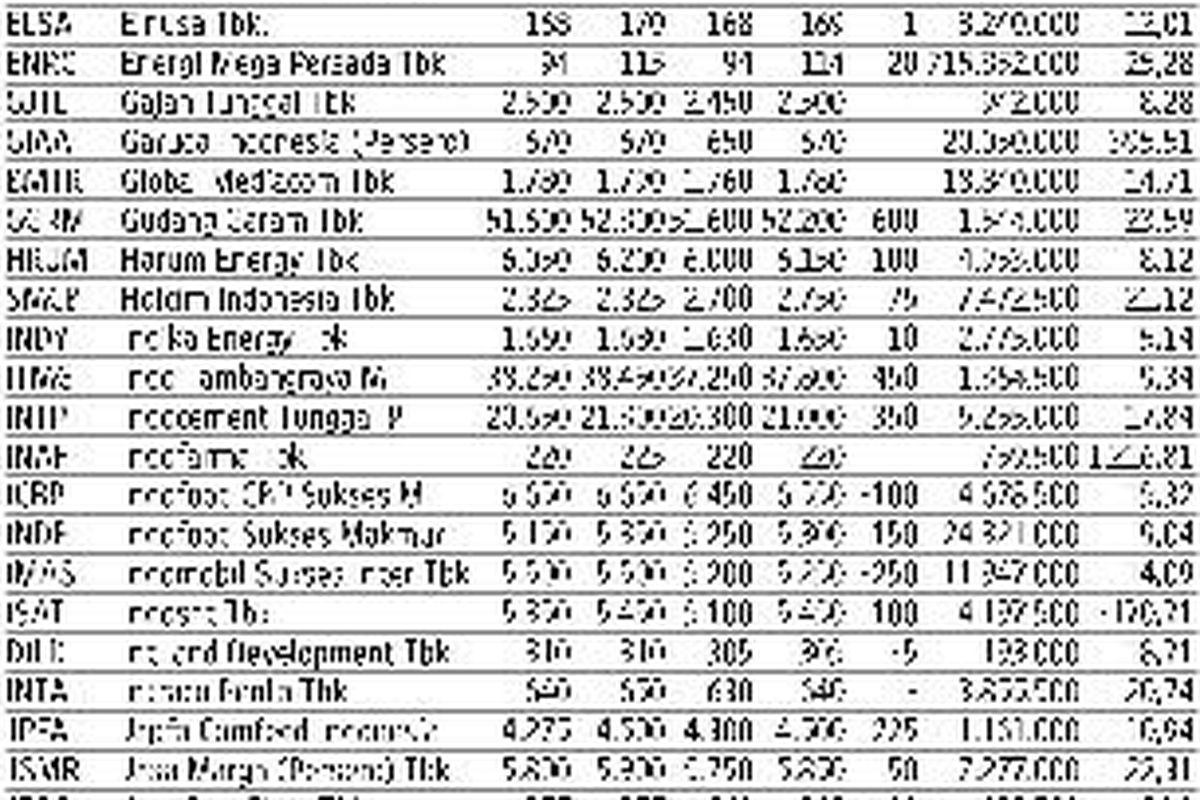 Indikator Perdagangan di Bursa Efek Indonesia