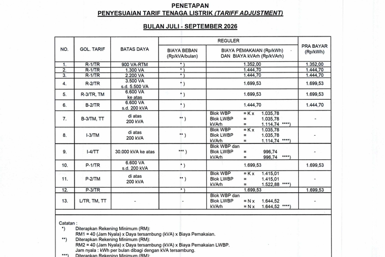 Tarif Listrik per kWh 18-23 Agustus 2026 untuk Semua Golongan Pelanggan PLN