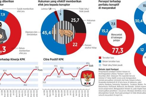 Menanti Efek Jera bagi Koruptor