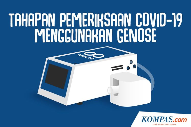 INFOGRAFIK: Tahapan Pemeriksaan Covid-19 di Stasiun Kereta dengan GeNose