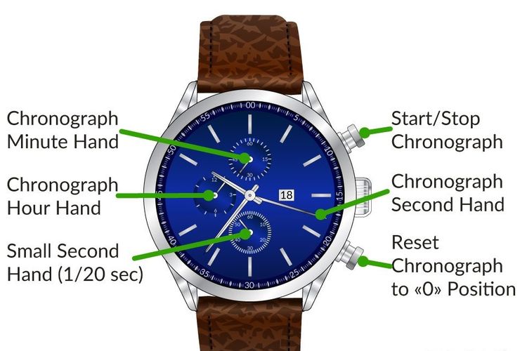 Bagian-bagian jam tangan chronograph