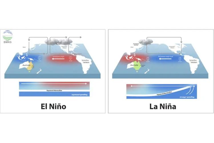 El Nino Berpotensi Digantikan La Nina, Apa Dampaknya bagi Indonesia?