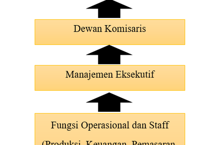 Laporan Bisnis: Definisi Dan Jenis-Jenisnya