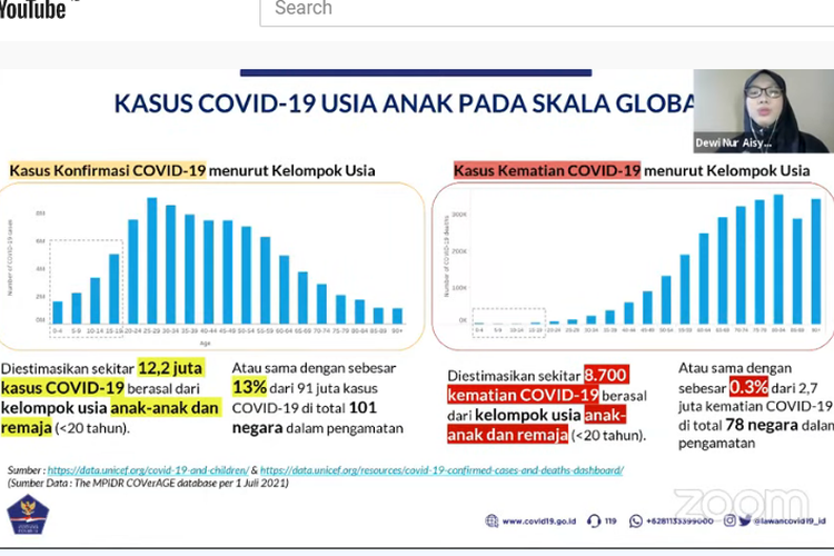 Plan Indonesia mengadakan webinar bertema Kesiapan Belajar Lewat Pertemuan Tatap Muka di tengah Pandemi Covid-19, Selasa (27/7/2021).