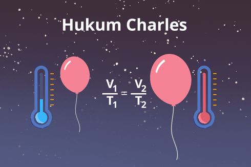 Ilustrasi Hukum Charles