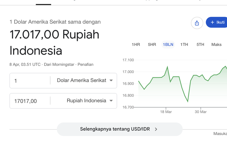 Rupiah Sentuh Rp 17 Ribu, Akankah Terus Tertekan atau Menguat? Ini Penjelasan Profesor Ekonomi
