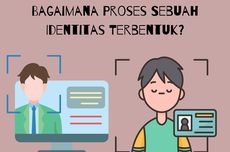 Bagaimana Proses Sebuah Identitas Terbentuk?