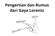 Pengertian dan Rumus dari Gaya Lorentz