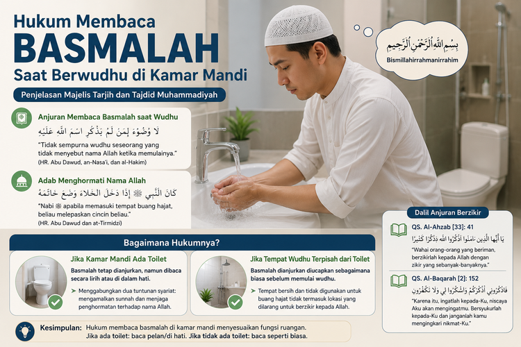 Hukum Membaca Basmalah di Kamar Mandi Saat Wudhu